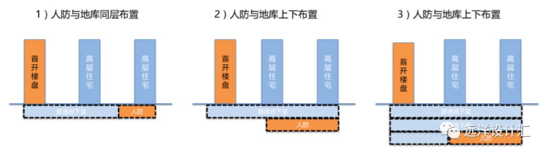 怎么做地下房子,怎么做地下别墅