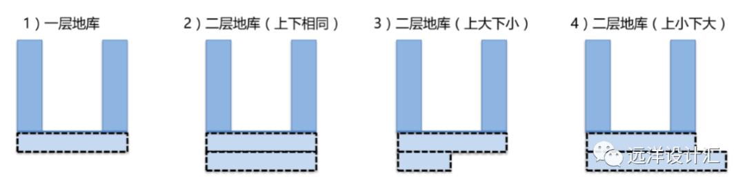 怎么做地下房子,怎么做地下别墅
