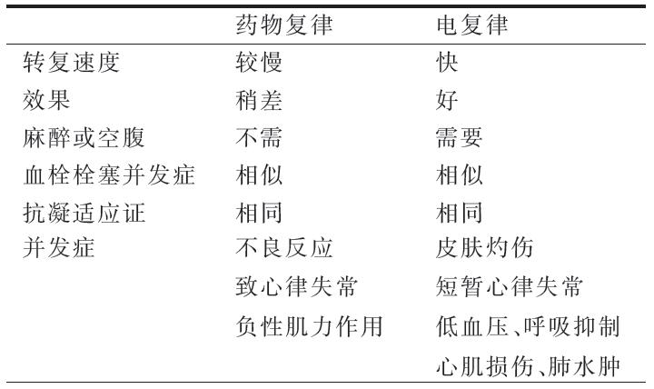 房颤用什么抗心律失常药,2018年中国房颤诊疗指南原文