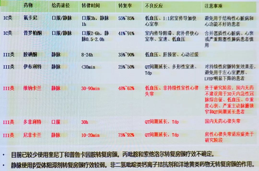 房颤用什么抗心律失常药,2018年中国房颤诊疗指南原文