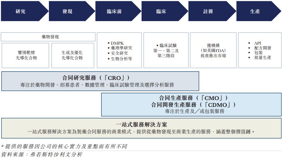 药明康德23年业绩估算,药明康德2023三年营收多少