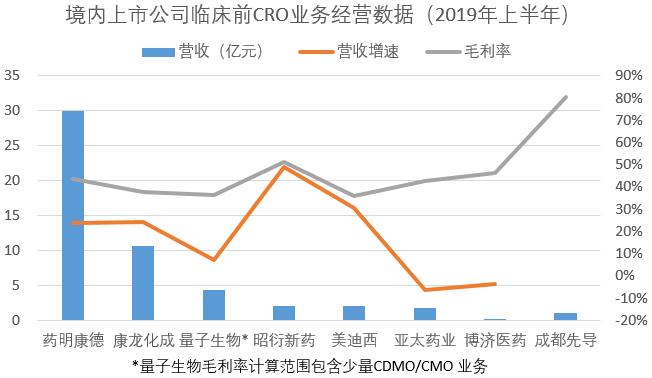 药明康德23年业绩估算,药明康德2023三年营收多少