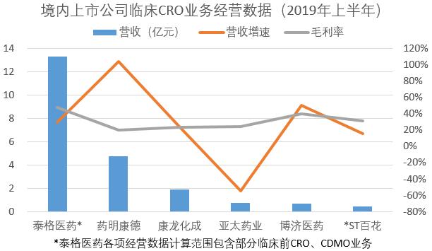 药明康德23年业绩估算,药明康德2023三年营收多少