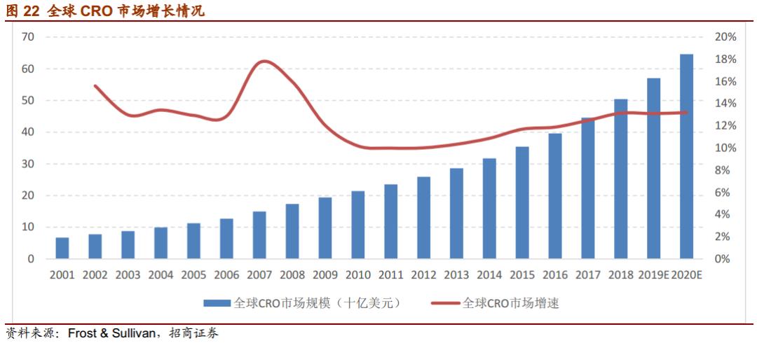 药明康德23年业绩估算,药明康德2023三年营收多少