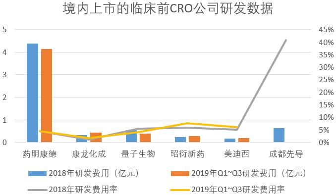 药明康德23年业绩估算,药明康德2023三年营收多少