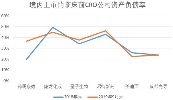 药明康德23年业绩估算,药明康德2023三年营收多少