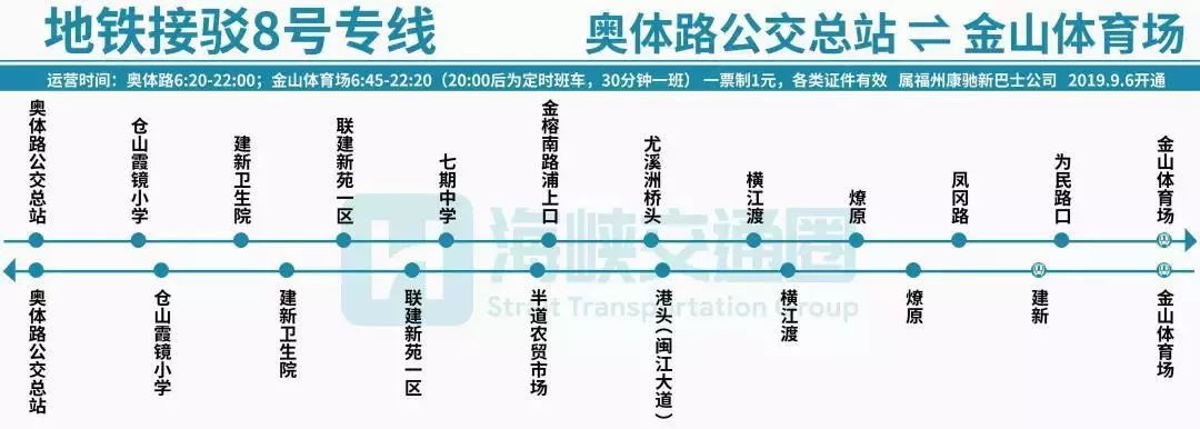 福州新增两条地铁接驳专线，经过你家吗？附史上最全接驳专线攻略