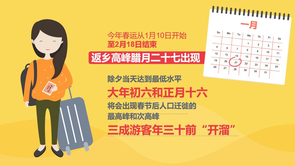 携程2024龙年春节旅行报告,携程春节旅行报告