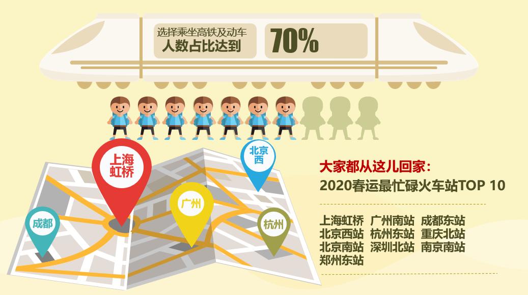 携程2024龙年春节旅行报告,携程春节旅行报告