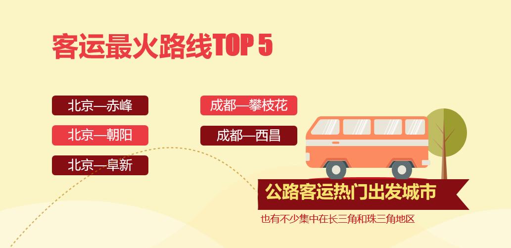 携程2024龙年春节旅行报告,携程春节旅行报告