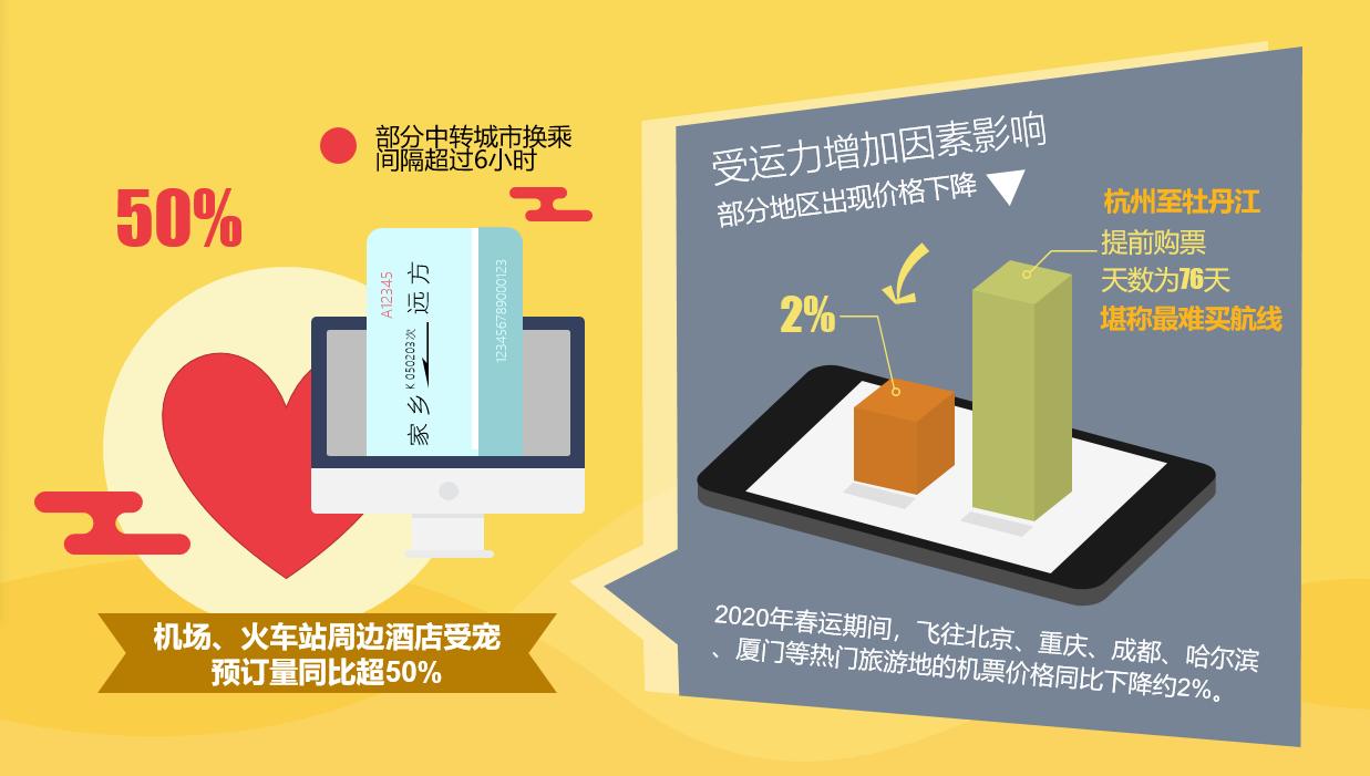 携程2024龙年春节旅行报告,携程春节旅行报告