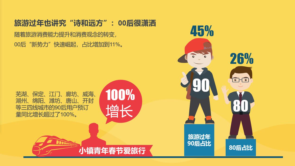 携程2024龙年春节旅行报告,携程春节旅行报告
