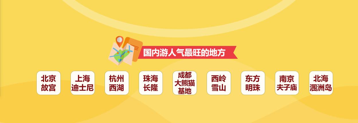 携程2024龙年春节旅行报告,携程春节旅行报告