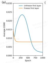 iclr妯″瀷鍙傛暟,iclr缃戠粶妯″瀷