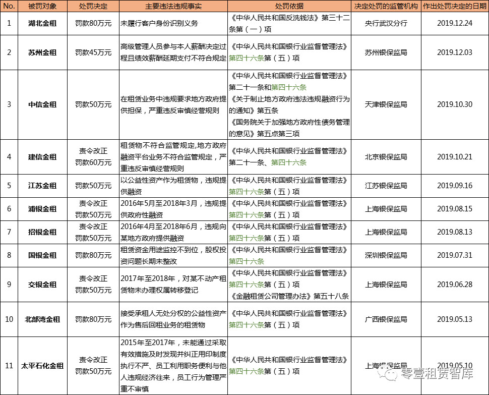 金融租赁业最新新闻,国银金融租赁过往大事件