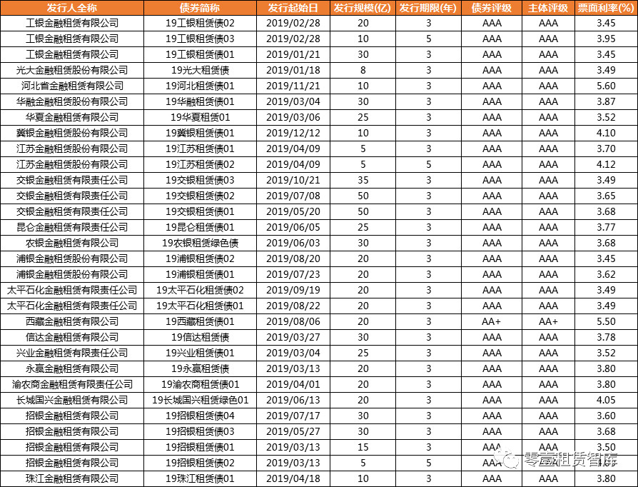 金融租赁业最新新闻,国银金融租赁过往大事件