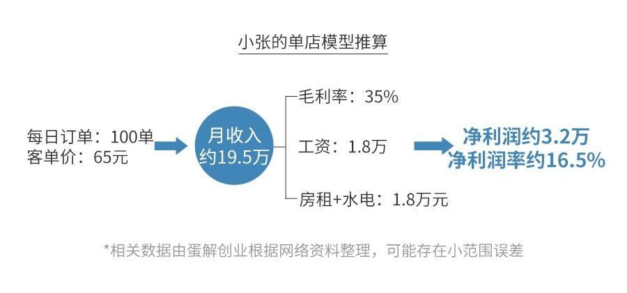 现在母婴店真的那么赚钱吗,母婴暴利是真的吗