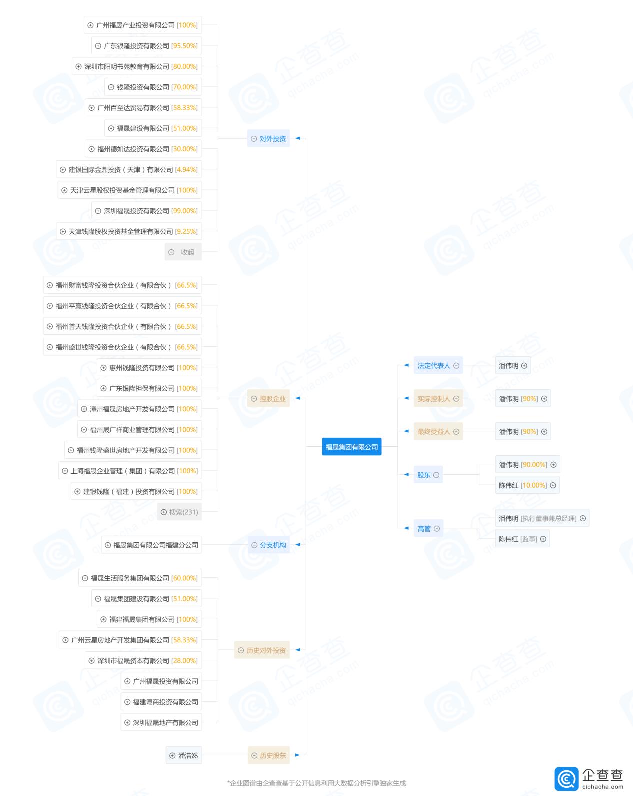 福晟地产是私企还是什么,福晟简介