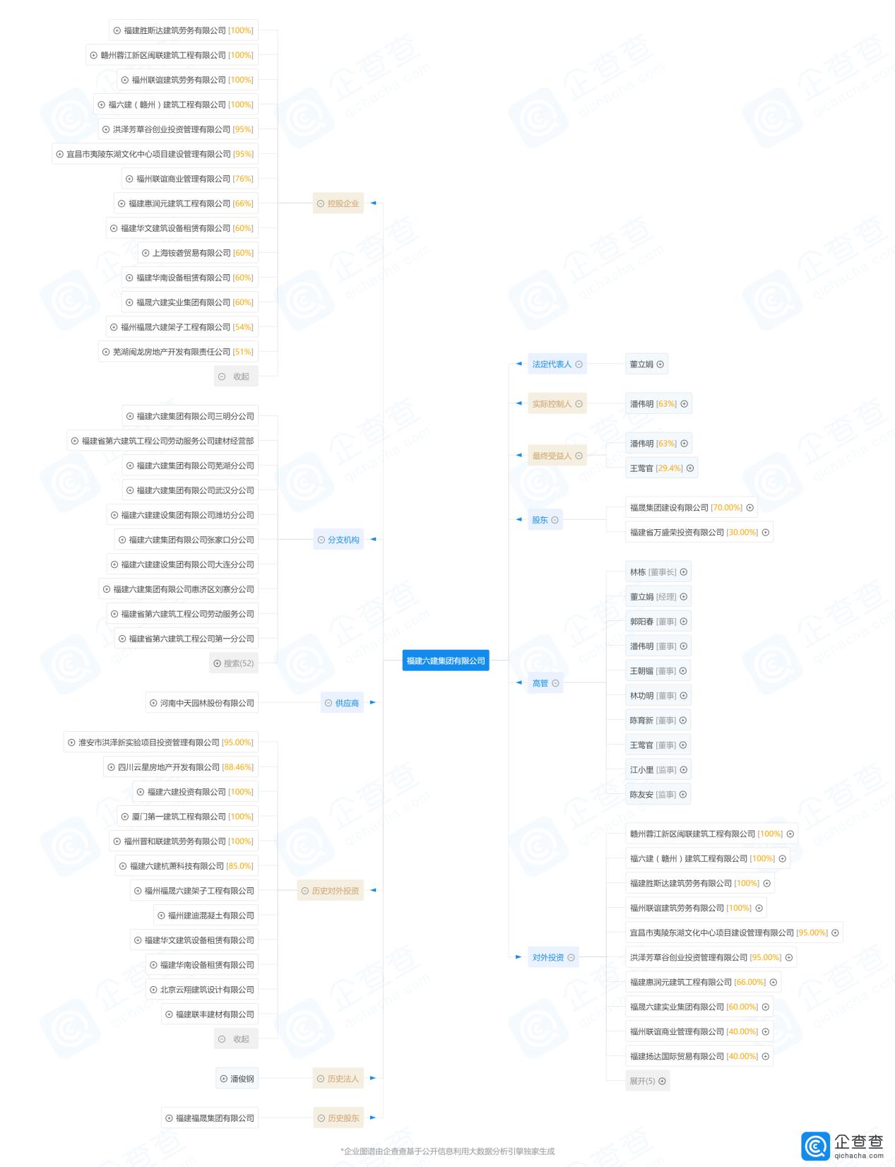 福晟地产是私企还是什么,福晟简介