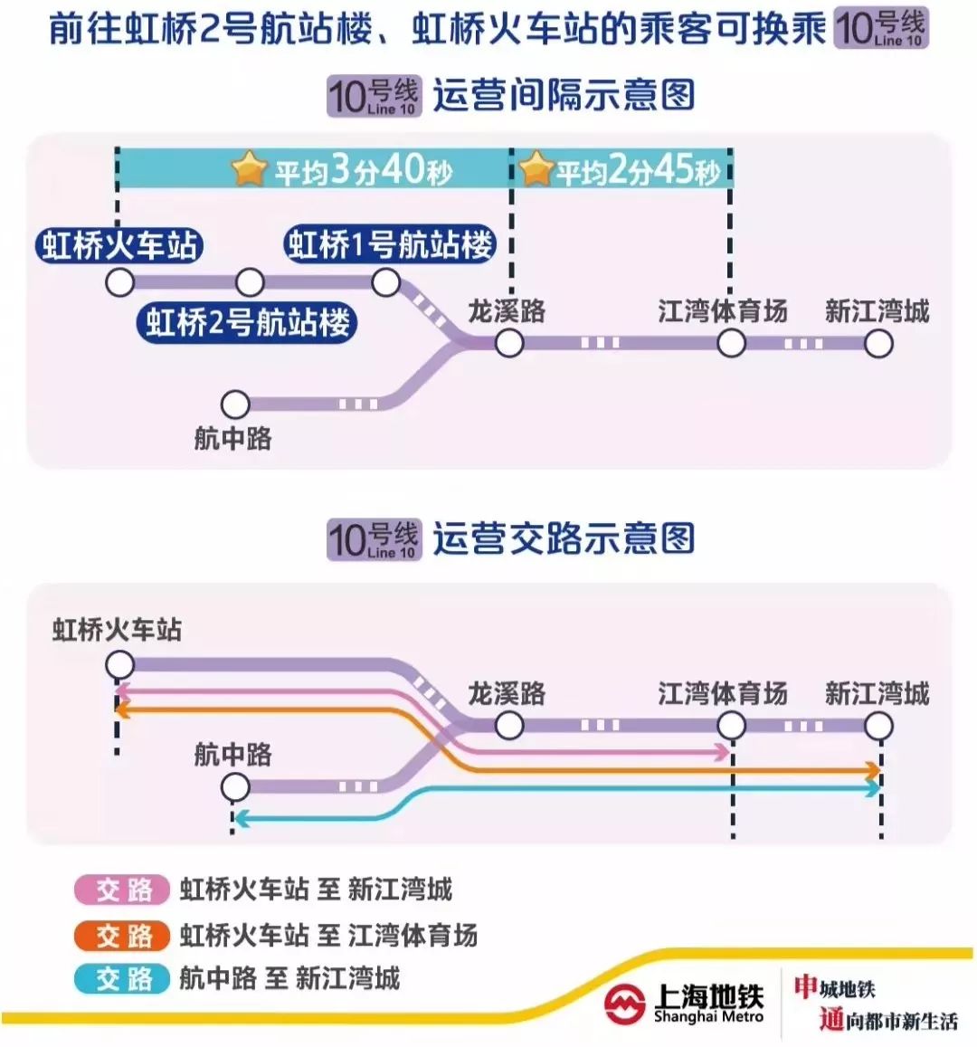上海地铁2号线虹桥火车站恢复,上海地铁2号线虹桥火车站早高峰