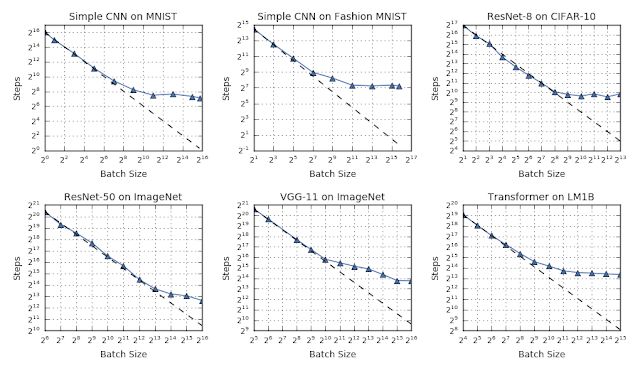 JeffDean亲笔：2019年，GoogleAI又颠覆了什么？（学术向）