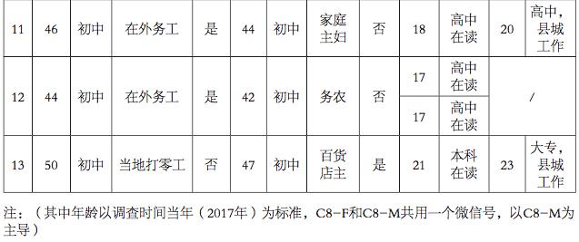 鍙嶅摵瀹朵埂鍔╁姏涔℃潙瀹炶返鎶ュ憡,寰俊鍦ㄥ啘鏉戠殑璐＄尞