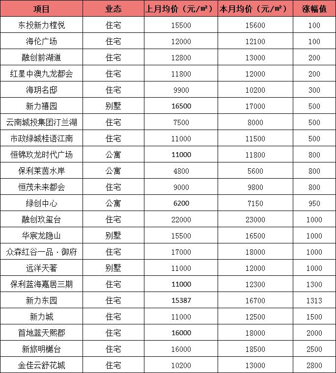 南昌房价跌幅,跌幅最大房价