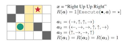 JeffDean亲笔：2019年，GoogleAI又颠覆了什么？（学术向）