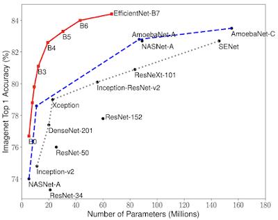 JeffDean亲笔：2019年，GoogleAI又颠覆了什么？（学术向）