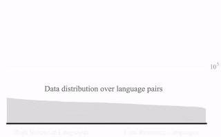 JeffDean亲笔：2019年，GoogleAI又颠覆了什么？（学术向）