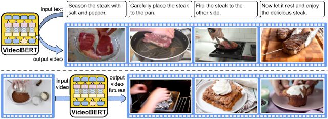 JeffDean亲笔：2019年，GoogleAI又颠覆了什么？（学术向）