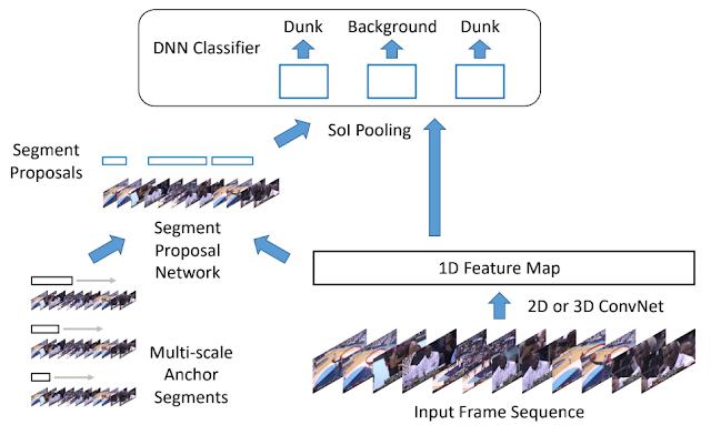 JeffDean亲笔：2019年，GoogleAI又颠覆了什么？（学术向）