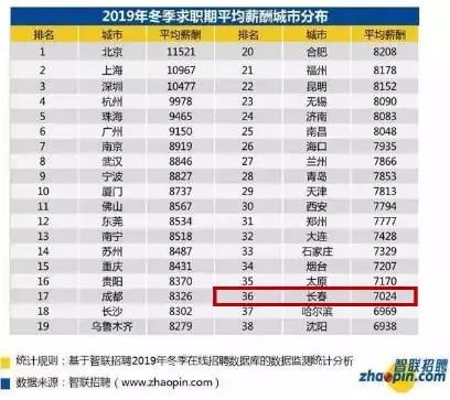 长春2019年度在岗职工平均工资,长春2022年在岗职工平均工资