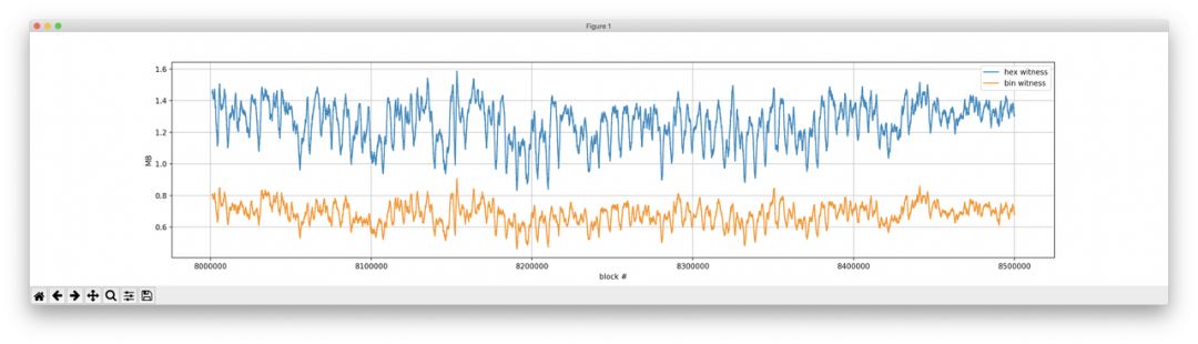浠ュお鍧婄姸鎬佹爲瀹炵幇,浠ュお鍧婁腑鐨勭姸鎬佹爲