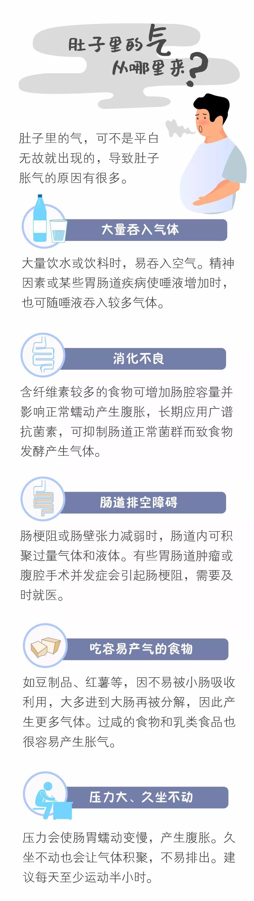 胃胀老是打嗝是什么原因引起的,胃胀打嗝反酸水是什么原因