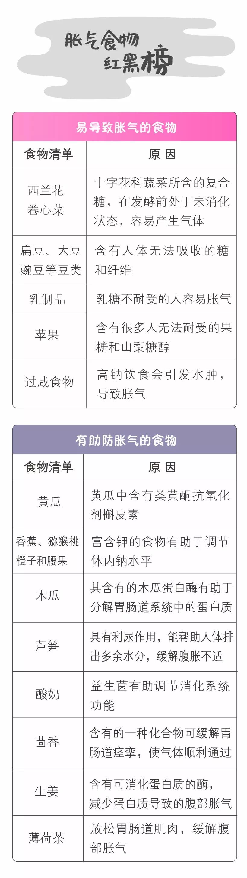 胃胀老是打嗝是什么原因引起的,胃胀打嗝反酸水是什么原因