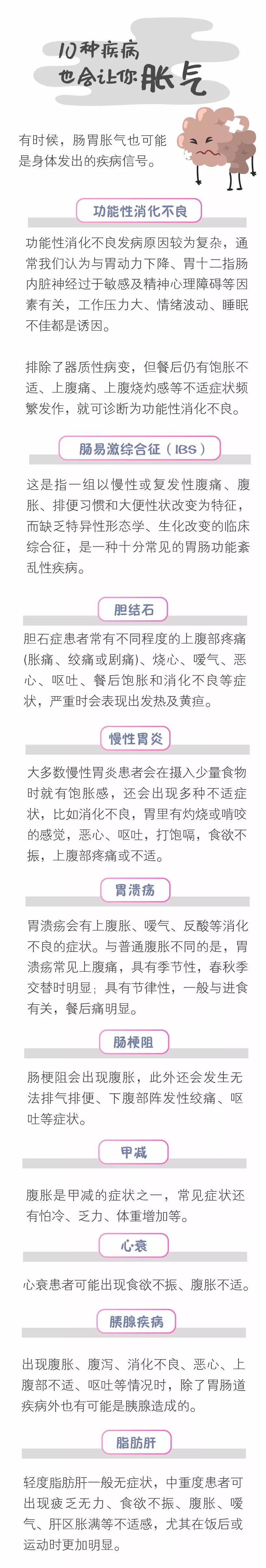 胃胀老是打嗝是什么原因引起的,胃胀打嗝反酸水是什么原因