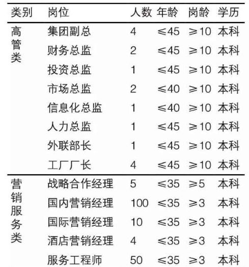 湖南远大科技集团招聘条件,长沙远大科技集团招聘信息