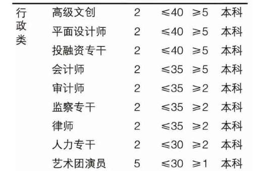 湖南远大科技集团招聘条件,长沙远大科技集团招聘信息