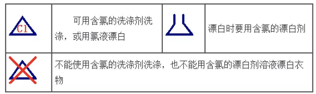新衣服标签如何轻松解开,迎新年买新衣