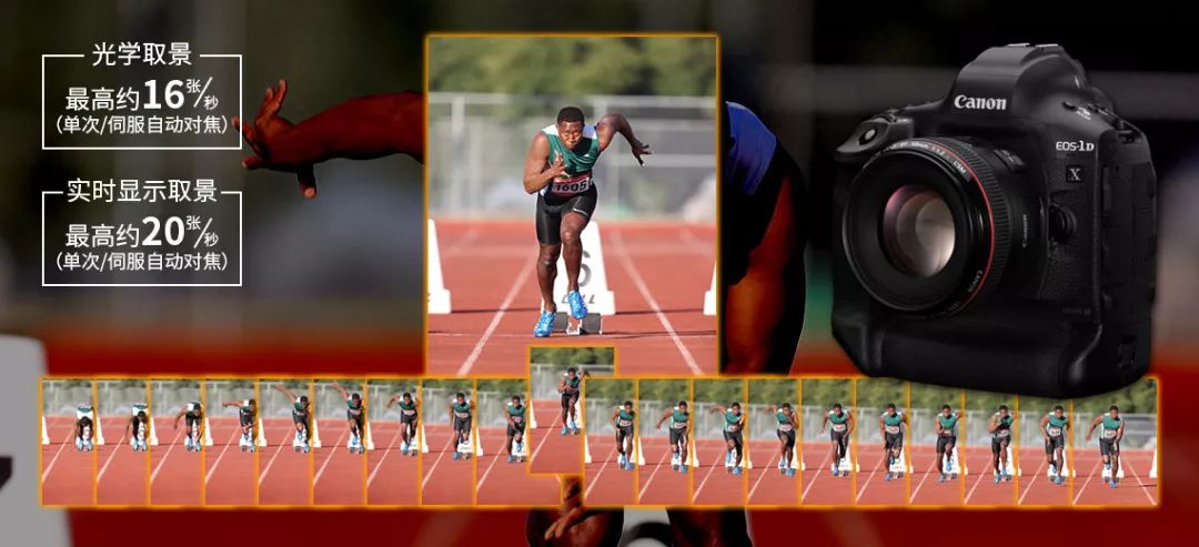 攒钱吧!最强的EOS来了