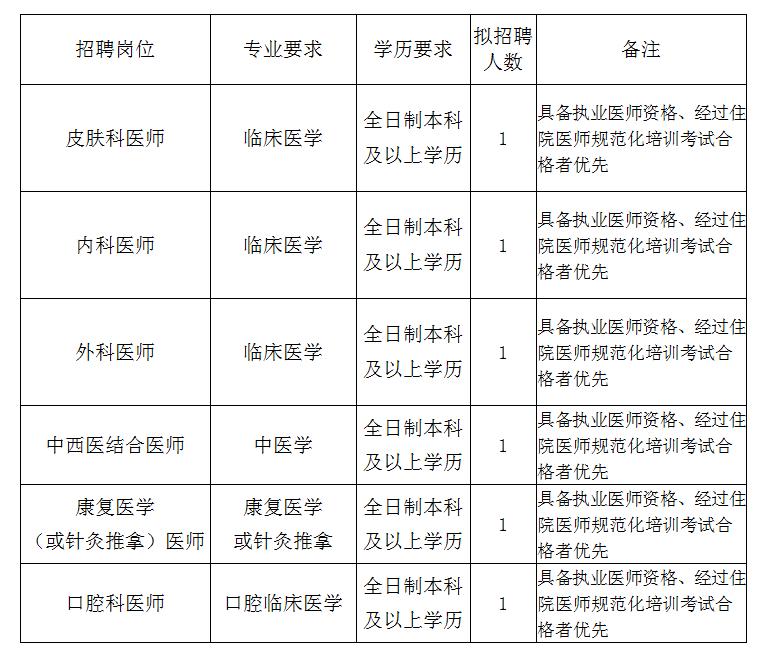 贵港有哪些地方在招聘,不要错过高薪工作