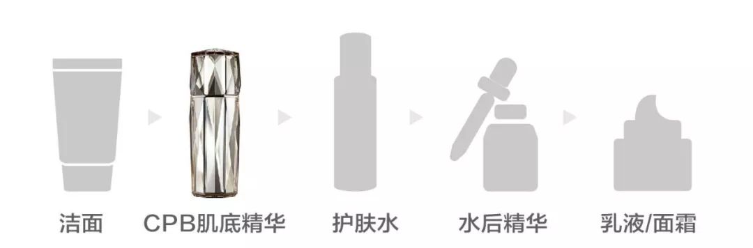 好不容易买到的精华，使用顺序用对了没？