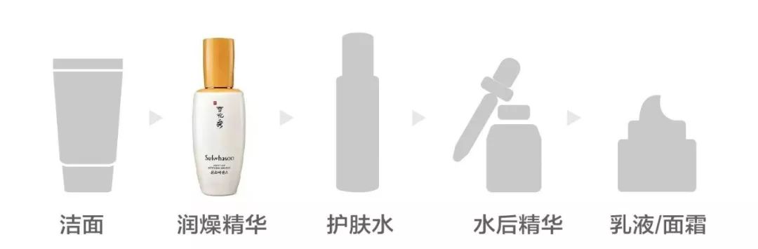 好不容易买到的精华，使用顺序用对了没？