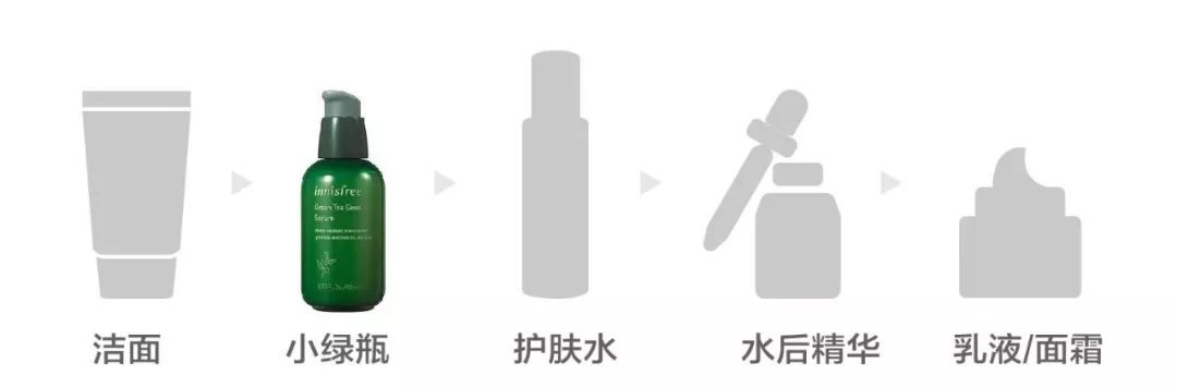 好不容易买到的精华，使用顺序用对了没？