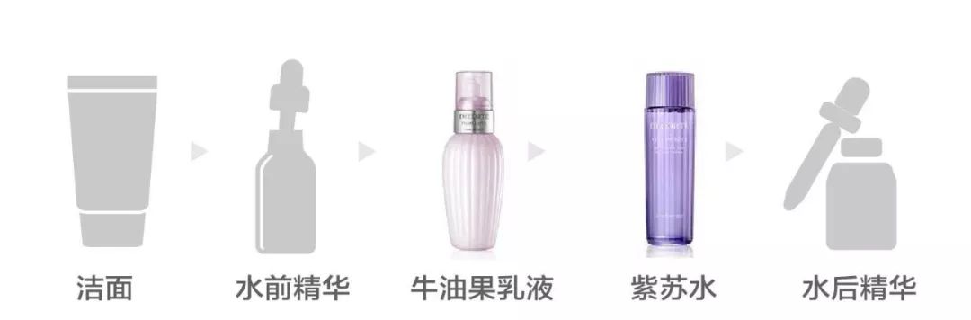 好不容易买到的精华，使用顺序用对了没？