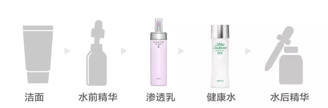 好不容易买到的精华，使用顺序用对了没？