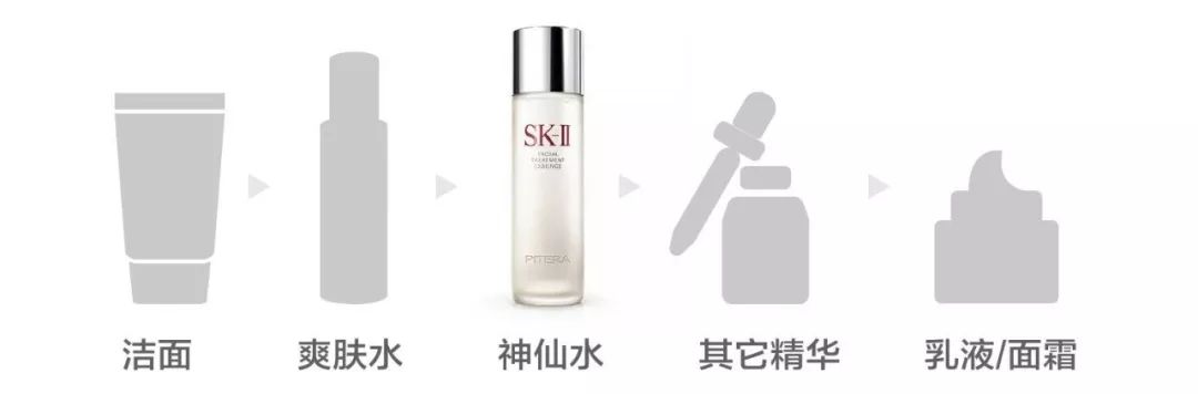 好不容易买到的精华，使用顺序用对了没？
