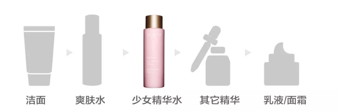 好不容易买到的精华，使用顺序用对了没？