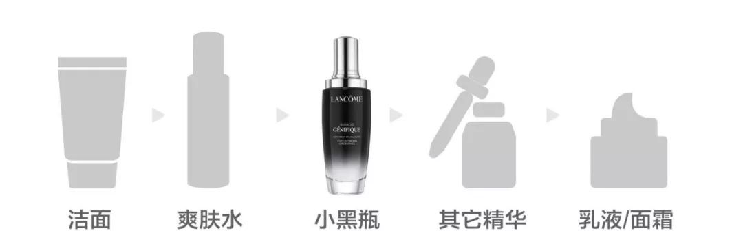 好不容易买到的精华，使用顺序用对了没？